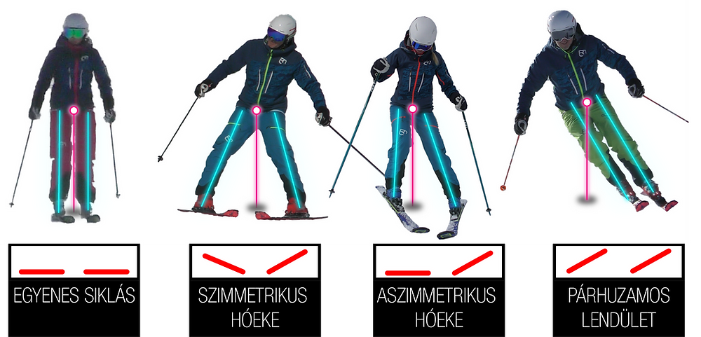 Testhelyzetek és élhelyzetek a síelésben