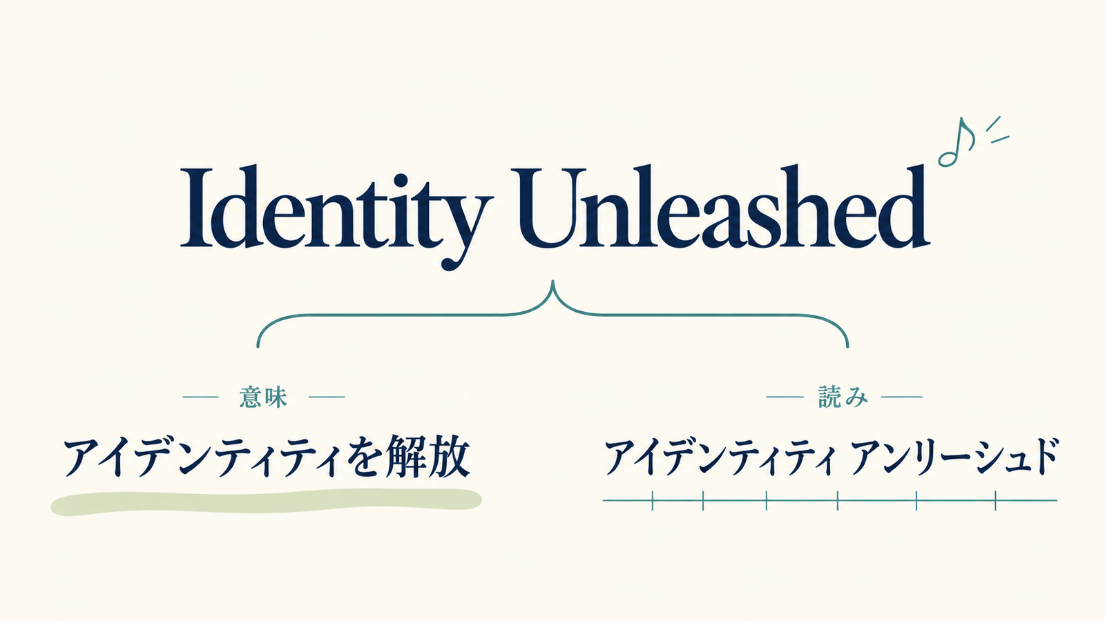英語の曲名案「Identity Unleashed」から括弧が分かれ、左に意味「アイデンティティを解放」、右に読み「アイデンティティ アンリーシュド」を示す図。