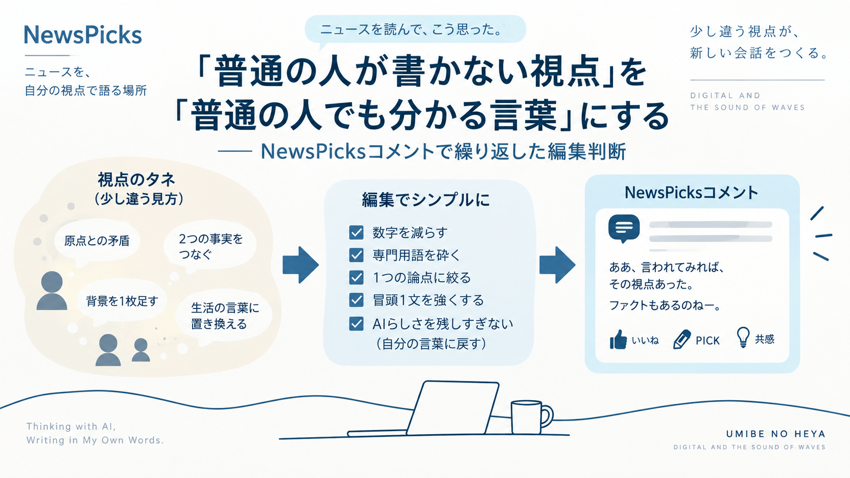 原点との矛盾や二つの事実、背景などから普通ではない視点を見つけ、数字や専門用語を減らして普通の言葉へ編集し、NewsPicksコメントへ仕上げる流れを示す16:9フラット図解