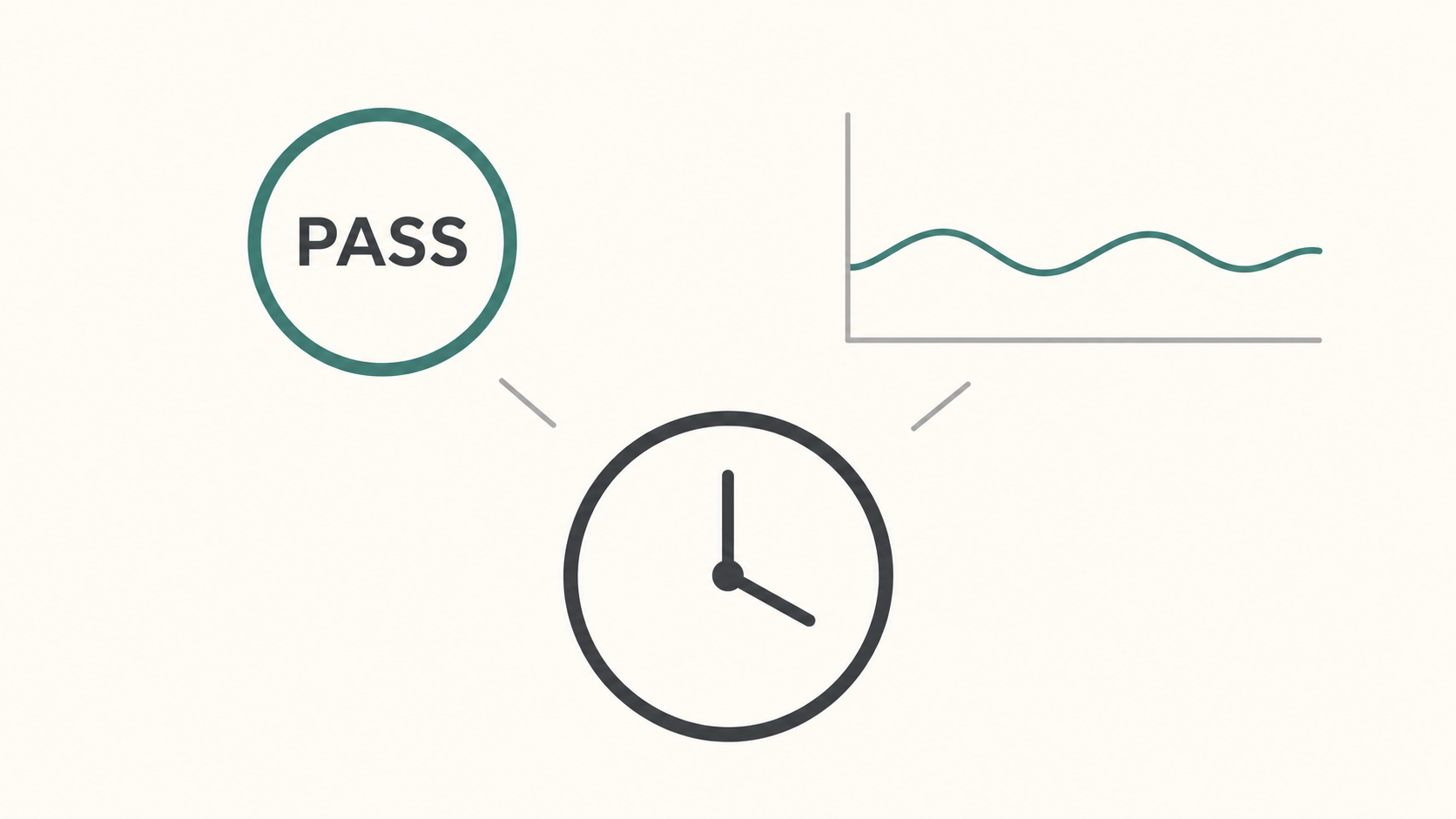 PASSと書いた円、針のある時計、上下に波打つ線グラフを離して配置した図