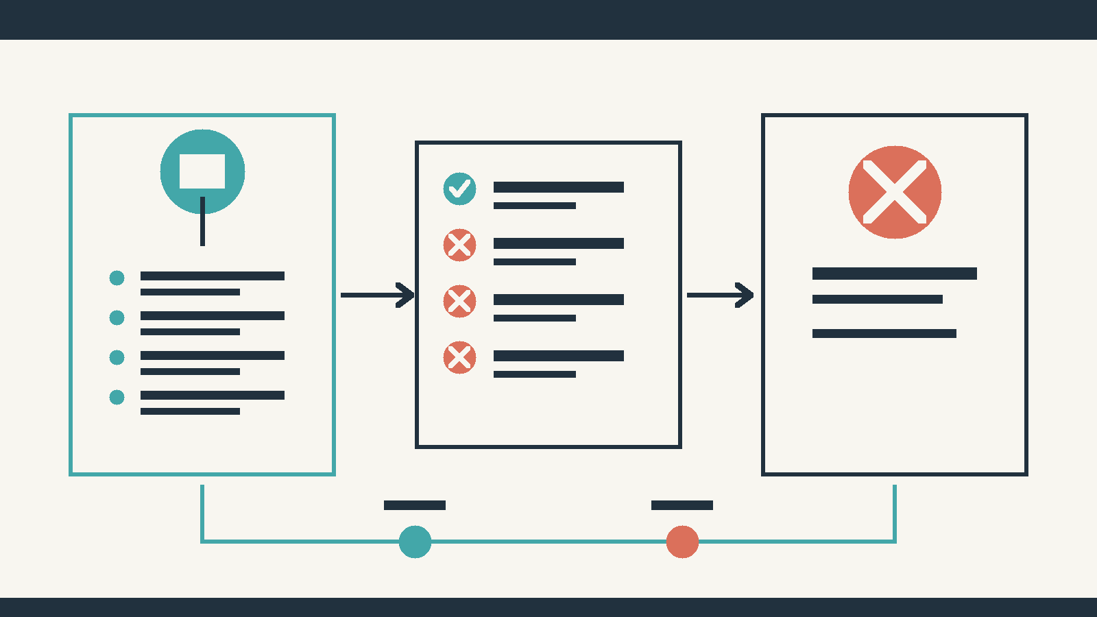 左に機能として可能であることを示すカード、中央に接続・権限・実行環境の条件ゲート、右に条件不足で作成停止となった結果を配置し、機能の存在と現在の実行可能性が別であることを示す4色のフラット図解。