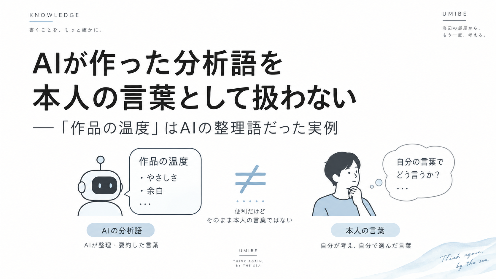 AIが整理のために作った「作品の温度」という分析語と、本人が実際に使った言葉を分け、言葉の出所をEvidenceとして記録する考え方を示した16:9フラット図解
