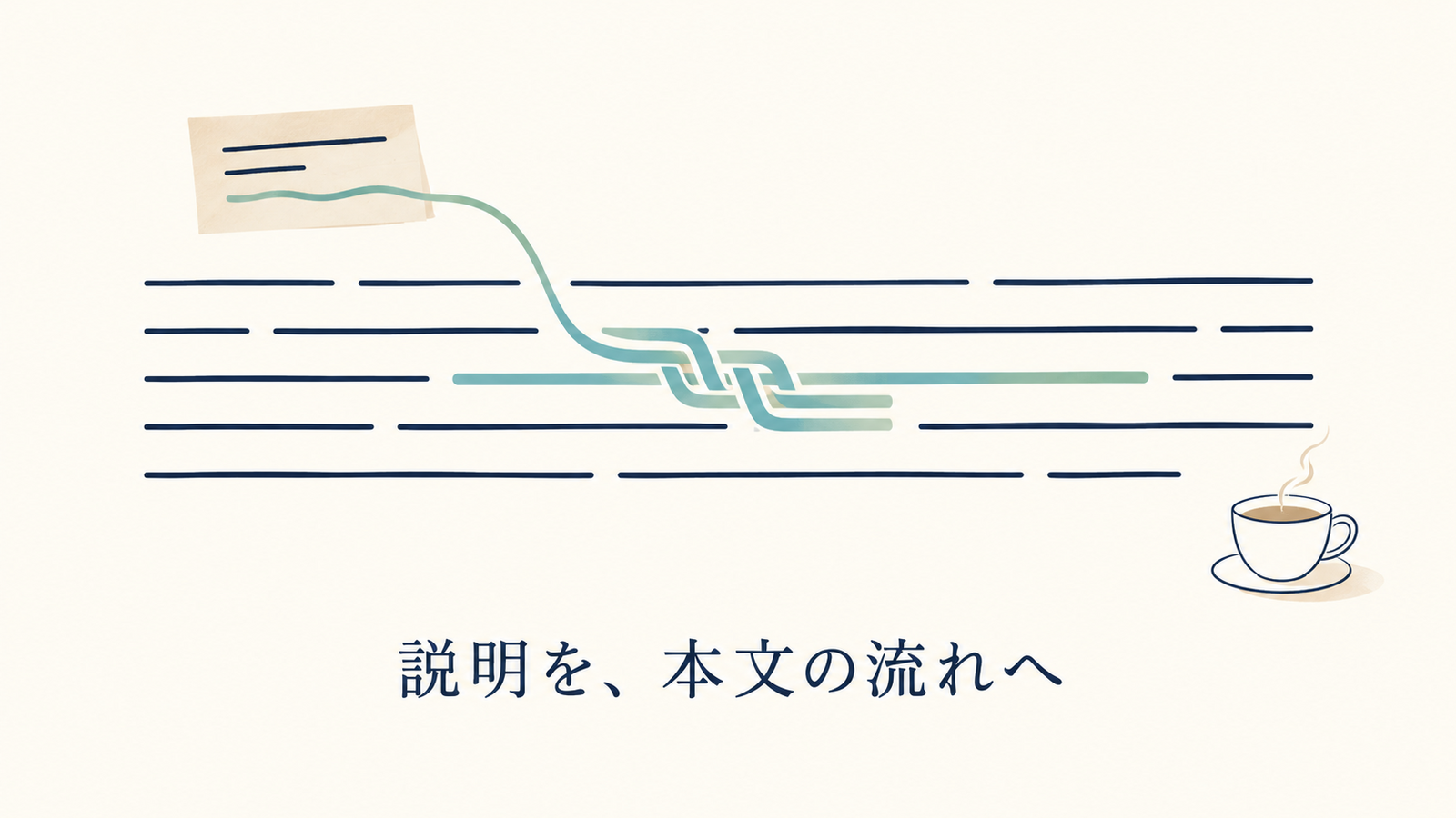 別の注釈を表す小さな紙片から伸びたティールの線が、本文を表す紺色の横線へ織り込まれた図。右下にカップがあり、「説明を、本文の流れへ」と記されている。