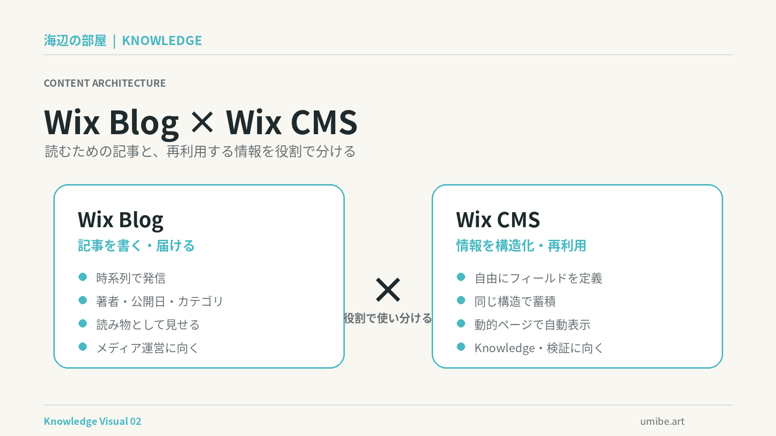 wix-cms-vs-blog