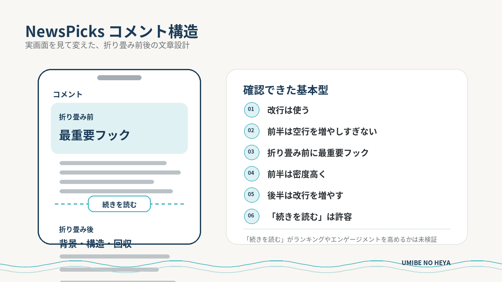 NewsPicksコメントを折り畳み前と折り畳み後に分け、前半に最重要フック、後半に背景・構造・回収を置き、改行と空行の使い方を整理した16:9フラット図解