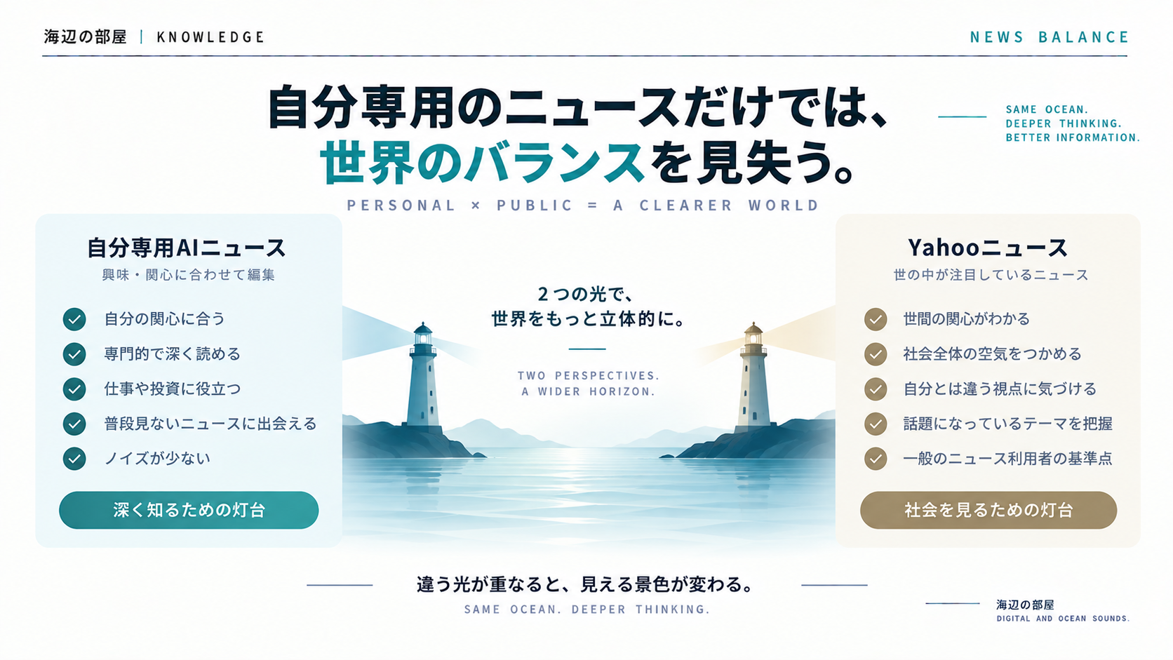 自分専用AIニュースとYahooニュースを2つの灯台として並べ、個人の関心と世間の注目という異なる視点から同じ世界を見る構造を示した図解