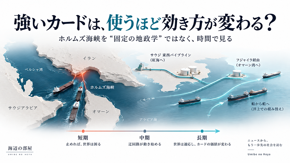 ホルムズ海峡の短期的な強い影響と、時間が経つほどパイプライン・別港・洋上積み替えなどの迂回策が増える構造を示した図