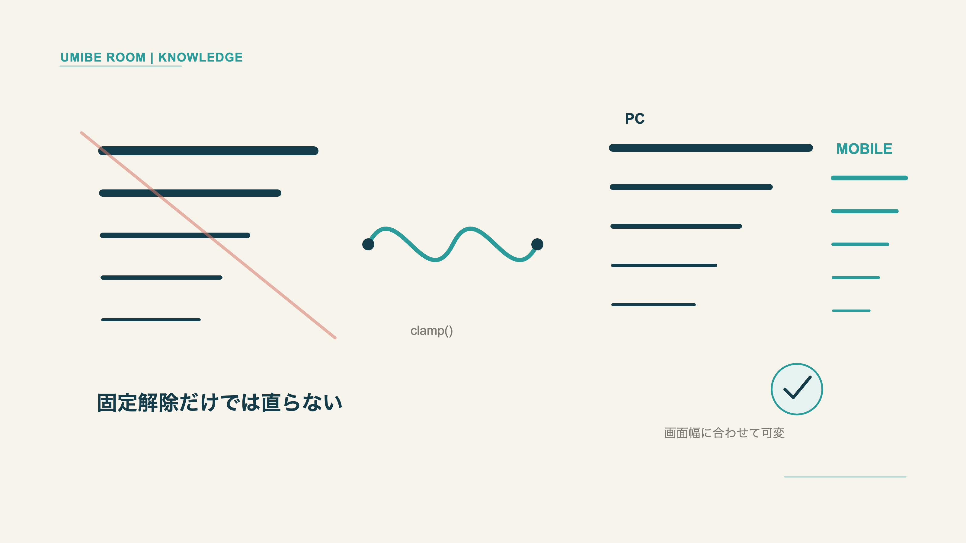左の固定された複数段階の文字サイズに斜線が入り、中央のclampの弾性線を経て、右側でPCとMOBILEそれぞれの文字サイズ階層へ可変する様子を示した16:9編集図解