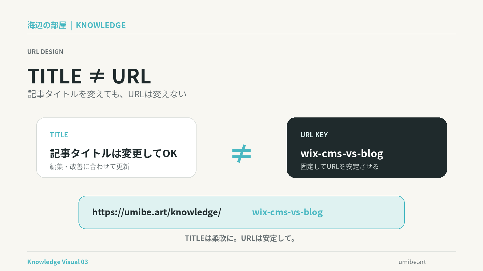wix-dynamic-url-urlkey