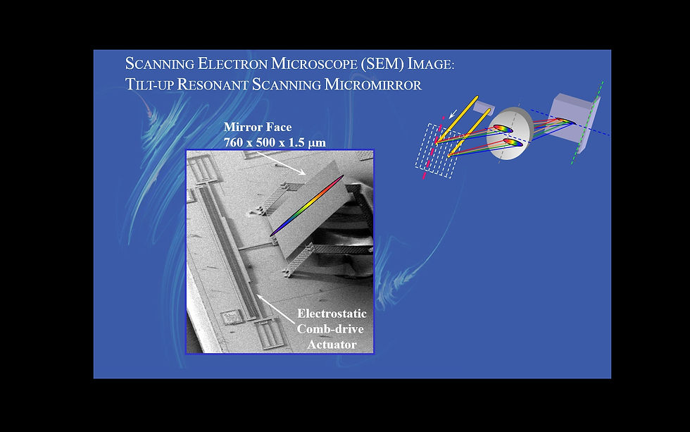 Let's Build Something!