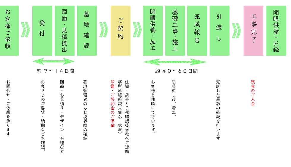田尻流れ.png