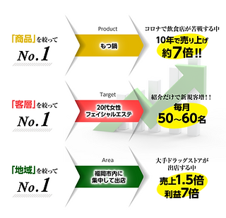 ランチェスター経営戦略入門セミナー | 経営者の学校 ランチェスター経営戦略入門セミナー | 経営者の学校