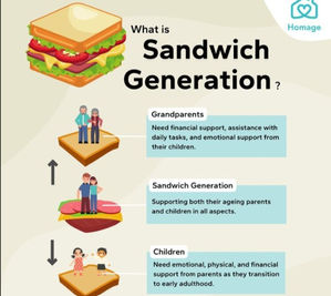Stuck in the middle: The sandwich generation is feeling the squeeze