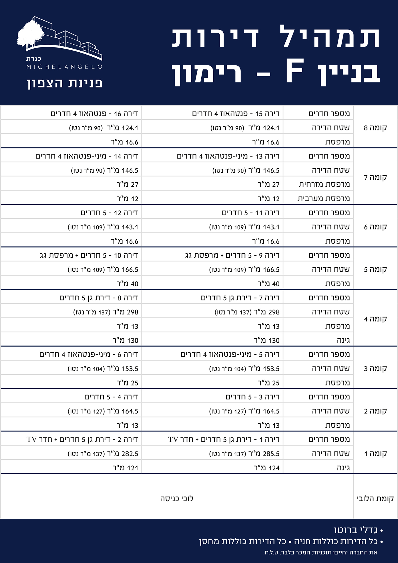 תמהיל דירות