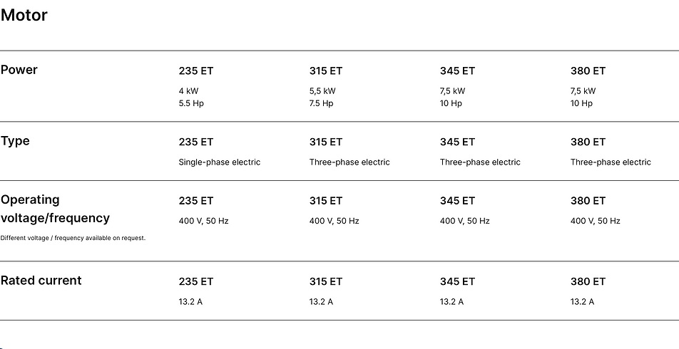 Coltri Super Silen TPS Details 2