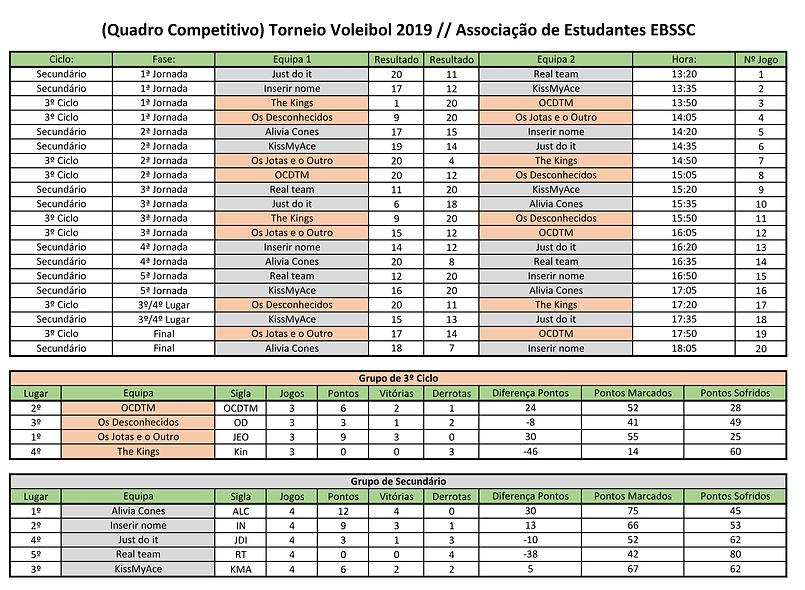 Quadro Competitivo Torneio Voleibol 2019