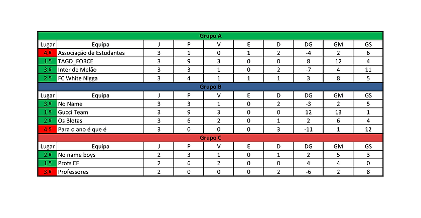 Quadro Competitivo Torneio Futsal 2017-2