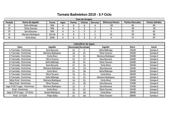 Quadro Competitivo Torneio Badminton 201