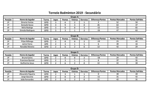 Quadro Competitivo Torneio Badminton 201