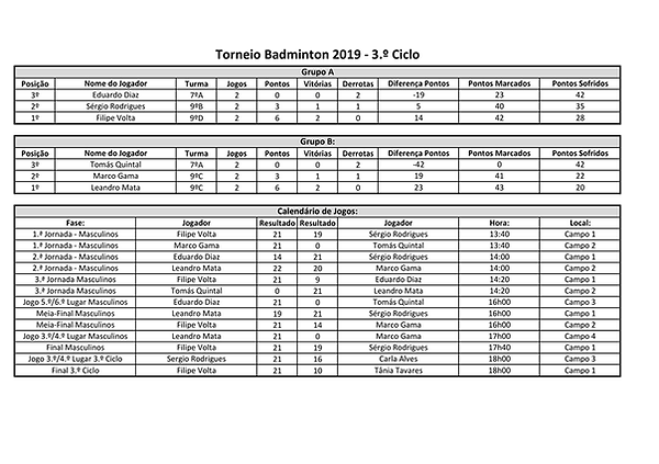 Quadro Competitivo Torneio Badminton 201