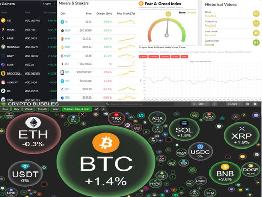 BINANCE TOP10 GAINERS; MOVERS AND SHAKERS; FEAR AND GREED; CRYPTO BUBBLES TOP 100