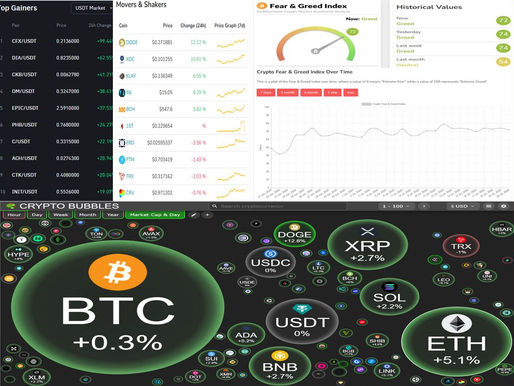 BINANCE TOP10 GAINERS; MOVERS AND SHAKERS; FEAR AND GREED; CRYPTO BUBBLES TOP 100