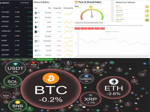 BINANCE TOP10 GAINERS; MOVERS AND SHAKERS; FEAR AND GREED; CRYPTO BUBBLES TOP 100