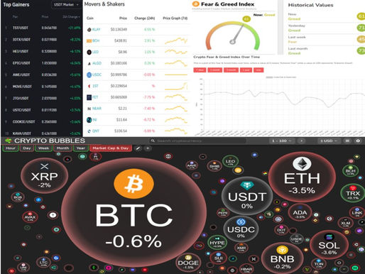 BINANCE TOP10 GAINERS; MOVERS AND SHAKERS; FEAR AND GREED; CRYPTO BUBBLES TOP 100