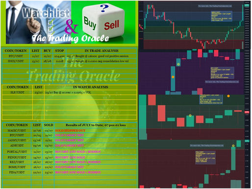 WATCH, BUY or SELL + CHART 23/07/2025:- BTC/USDT; IDEX/USDT; FIDA/USDT; SPL/USDT; #BTC #IDEX #FIDA #SPL