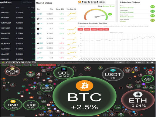 BINANCE TOP10 GAINERS; MOVERS AND SHAKERS; FEAR AND GREED; CRYPTO BUBBLES TOP 100