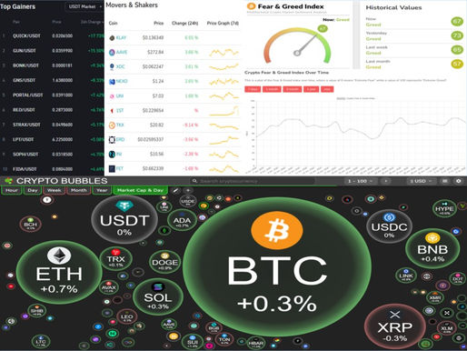 BINANCE TOP10 GAINERS; MOVERS AND SHAKERS; FEAR AND GREED; CRYPTO BUBBLES TOP 100