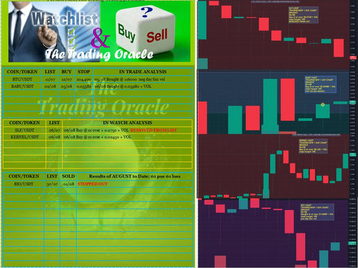 WATCH, BUY or SELL + CHART 07/08/2025:- BTC/USDT; BABY/USDT;  KERNEL/USDT; #BTC #BABY #KERNEL