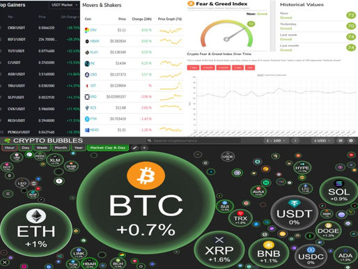 BINANCE TOP10 GAINERS; MOVERS AND SHAKERS; FEAR AND GREED; CRYPTO BUBBLES TOP 100