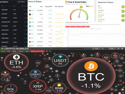 BINANCE TOP10 GAINERS; MOVERS AND SHAKERS; FEAR AND GREED; CRYPTO BUBBLES TOP 100