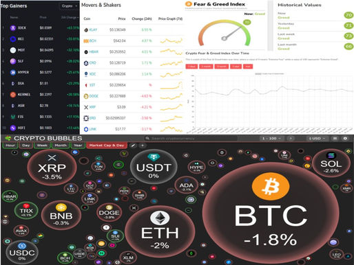 BINANCE TOP10 GAINERS; MOVERS AND SHAKERS; FEAR AND GREED; CRYPTO BUBBLES TOP 100
