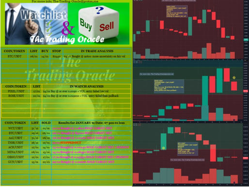 WATCH, BUY or SELL + CHART 24/01/26:- BTC/USDT; PIXEL/USDT;  ROSE/USDT; #BTC #PIXEL #ROSE