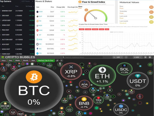 BINANCE TOP10 GAINERS; MOVERS AND SHAKERS; FEAR AND GREED; CRYPTO BUBBLES TOP 100