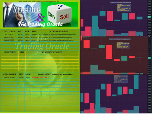 WATCH, BUY or SELL + CHART 10/07/2025:- BTC/USDT; ARDR/USDT;  JASMY/USDT; #BTC #ARDR #JASMY