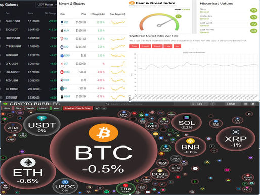 BINANCE TOP10 GAINERS; MOVERS AND SHAKERS; FEAR AND GREED; CRYPTO BUBBLES TOP 100