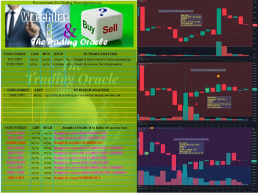 WATCH, BUY or SELL +CHART 23/03/2025:- BTC/USDT; POND/USDT; NMR/USDT; #BTC #POND #NMR