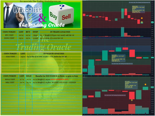 WATCH, BUY or SELL + CHART 04/12/25:- DODO/USDT; BTC/USDT;  GLM/USDT; #DODO #BTC #GLM