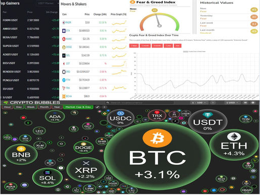 BINANCE TOP10 GAINERS; MOVERS AND SHAKERS; FEAR AND GREED; CRYPTO BUBBLES TOP 100