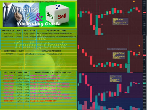 WATCH, BUY or SELL +CHART 28/03/2025:- BTC/USDT; POND/USDT; W/USDT; #BTC #POND #W