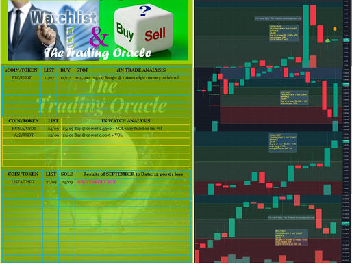 WATCH, BUY or SELL + CHART 27/09/2025:- BTC/USDT; HUMA/USDT;  A2Z/USDT; SPK/USDT; #BTC #HUMA #A2Z #SPK