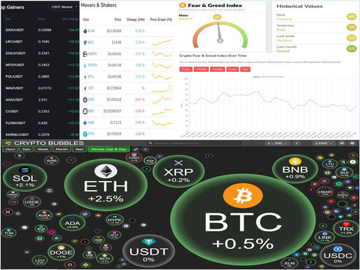 BINANCE TOP10 GAINERS; MOVERS AND SHAKERS; FEAR AND GREED; CRYPTO BUBBLES TOP 100