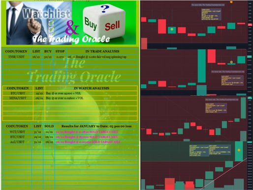 WATCH, BUY or SELL + CHART 07/01/26:- BTC/USDT; TNSR/USDT; MINA/USDT; #BTC #TNSR #MINA