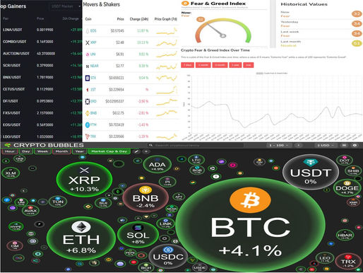 BINANCE TOP10 GAINERS; MOVERS AND SHAKERS; FEAR AND GREED; CRYPTO BUBBLES TOP 100