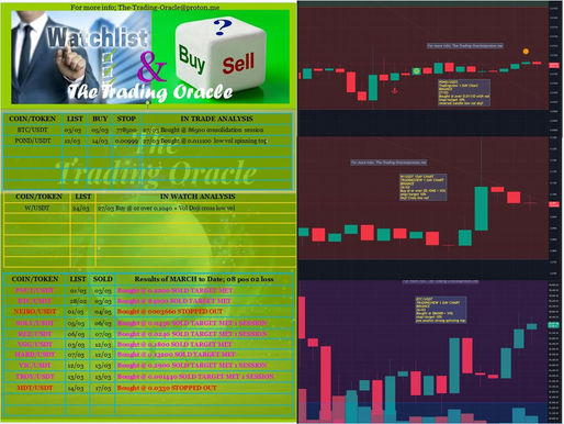 WATCH, BUY or SELL +CHART 27/03/2025:- BTC/USDT; POND/USDT; W/USDT; #BTC #POND #W