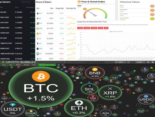 BINANCE TOP10 GAINERS; MOVERS AND SHAKERS; FEAR AND GREED; CRYPTO BUBBLES TOP 100