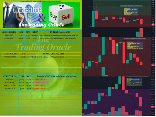 WATCH, BUY or SELL + CHART 20/08/2025:- BTC/USDT; VOXEL/USDT;  TOWNS/USDT; #BTC #VOXEL #TOWNS